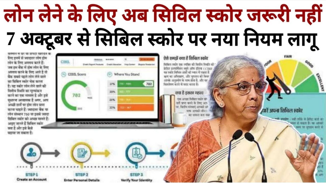 CIBIL Score